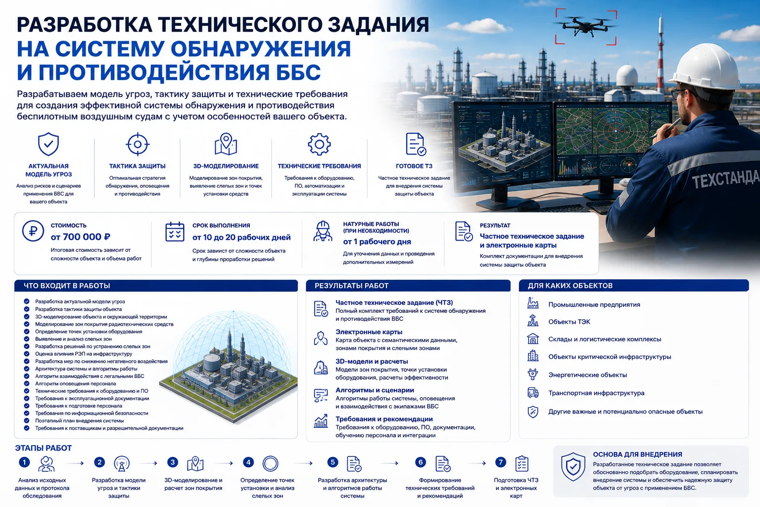 Разработка технического задания на систему обнаружения и противодействия БВС