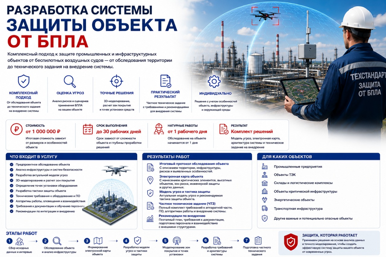 Разработка системы защиты объекта от БПЛА